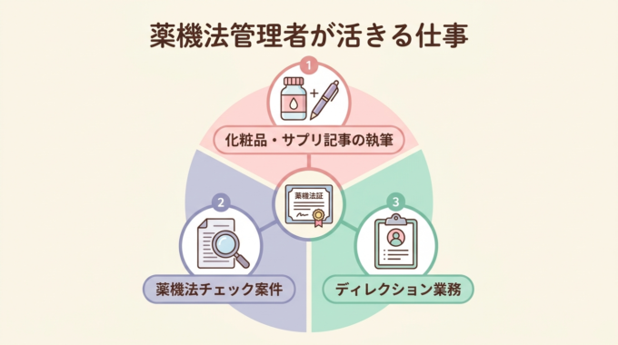 薬機法管理者の仕事を活かせる仕事は？